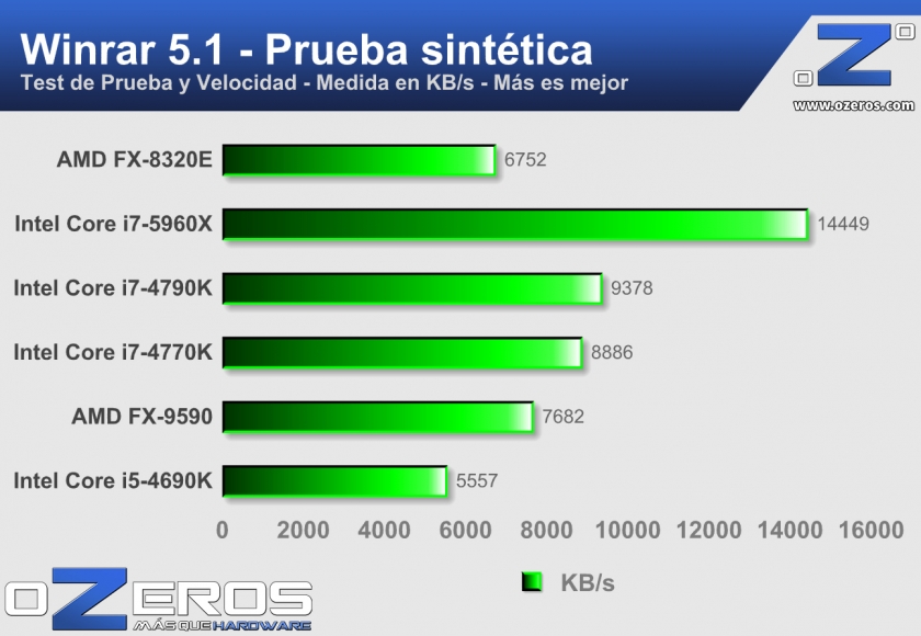 6---Winrar-sintetico