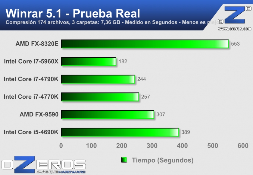 8---Winrar-Real