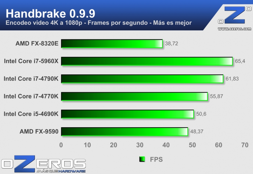 9---Handbrake