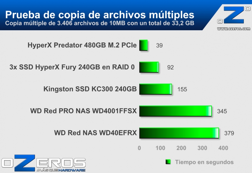Copia-multiple-3406-archivos