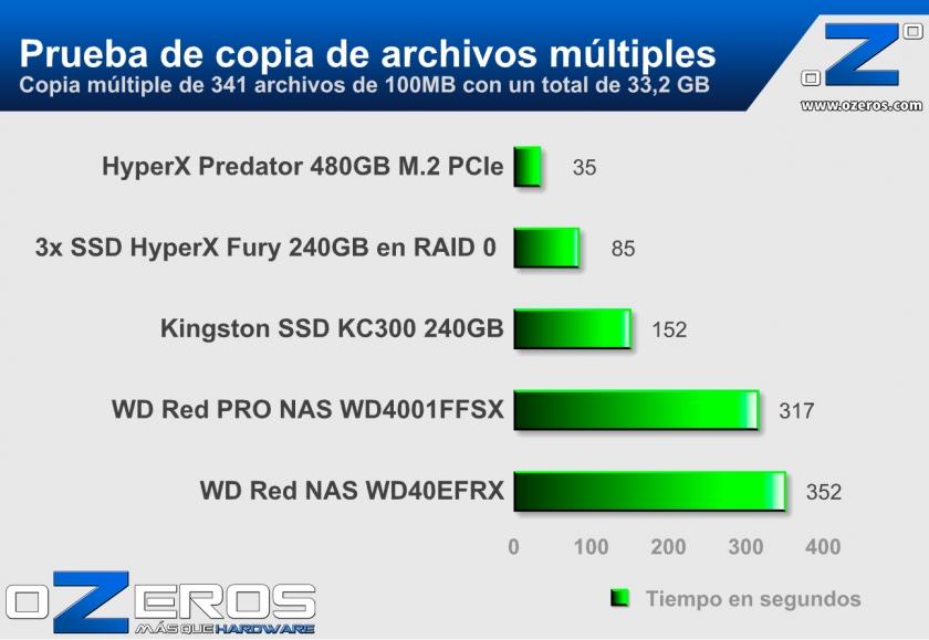 Copia-multiple-341-archivos