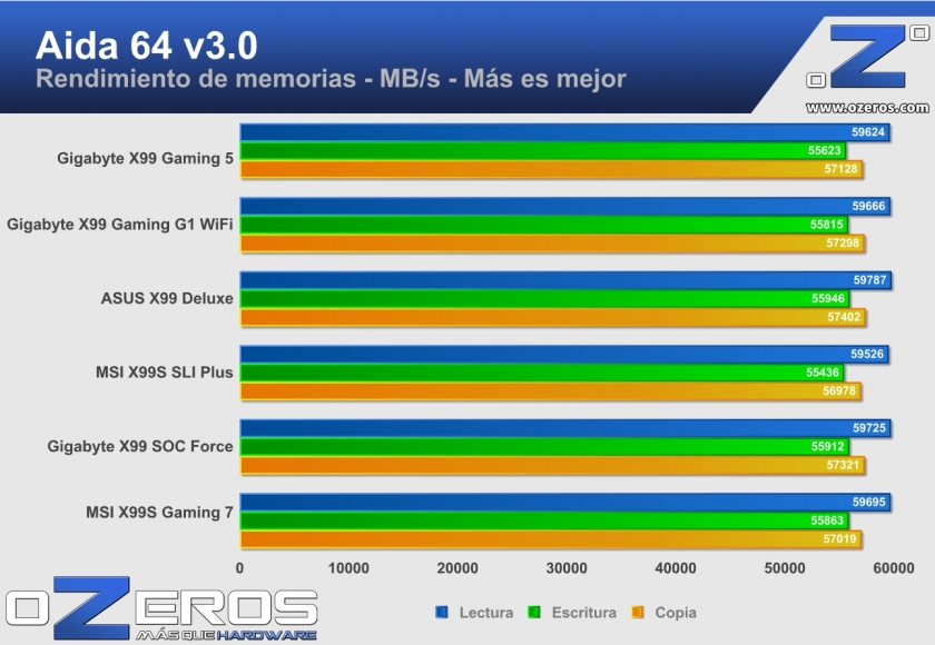 GIGABYTE-X99-Gaming-5-aida