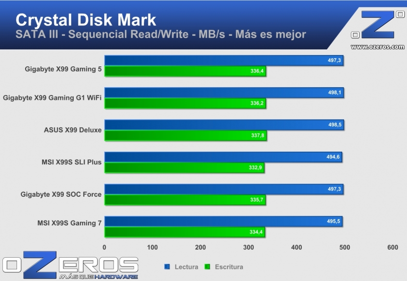 GIGABYTE-X99-Gaming-5-cdmsata