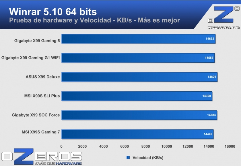 GIGABYTE-X99-Gaming-5-winrar