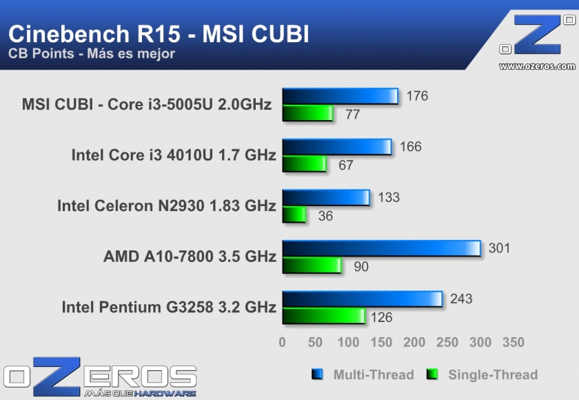 MSI-CUBI-Cinebench