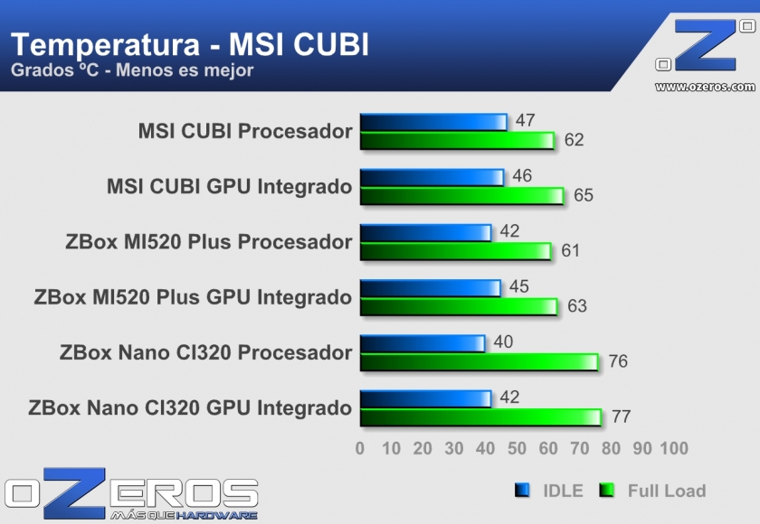MSI-CUBI-Temp