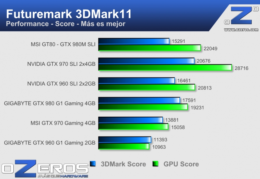 MSI-GT80---3d11_performance