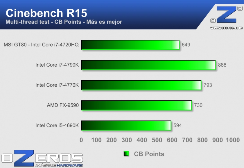MSI-GT80---Cinebench