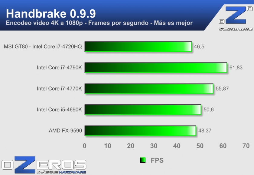 MSI-GT80---Handbrake