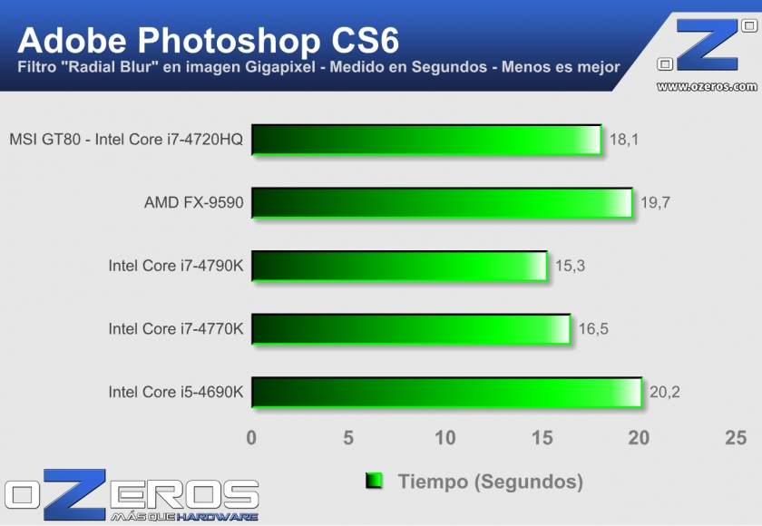 MSI-GT80---Photoshop
