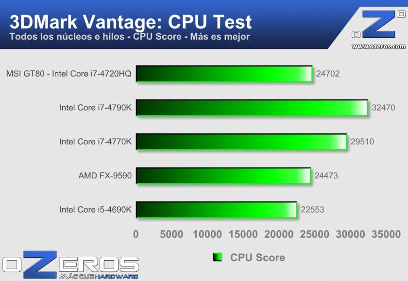 MSI-GT80---Vantage-Cpu-Test