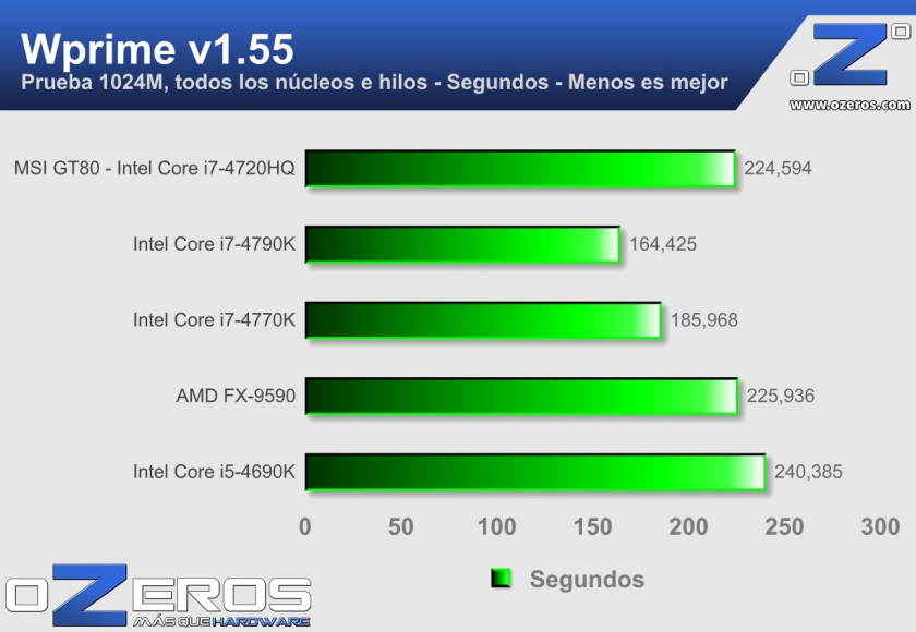 MSI-GT80---Wprime
