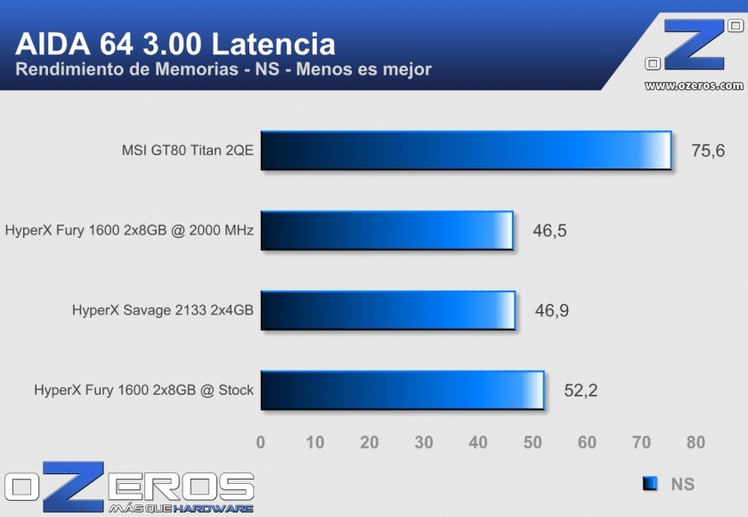 MSI-GT80---aida.latencia