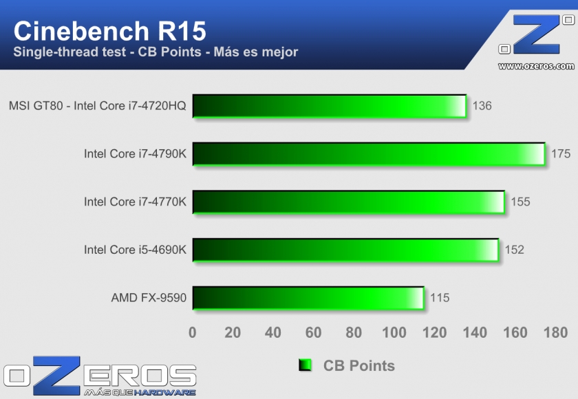 MSI-GT80---b---Cinebench-single