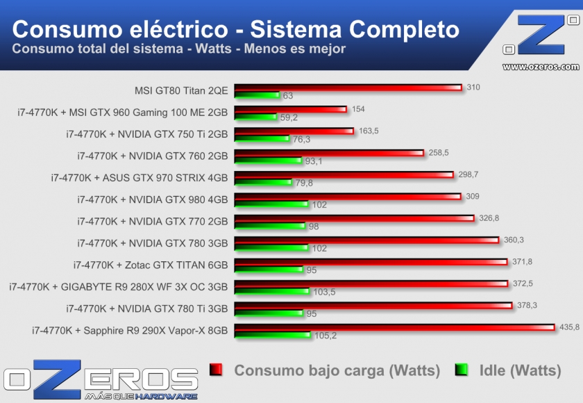 MSI-GT80---consumo