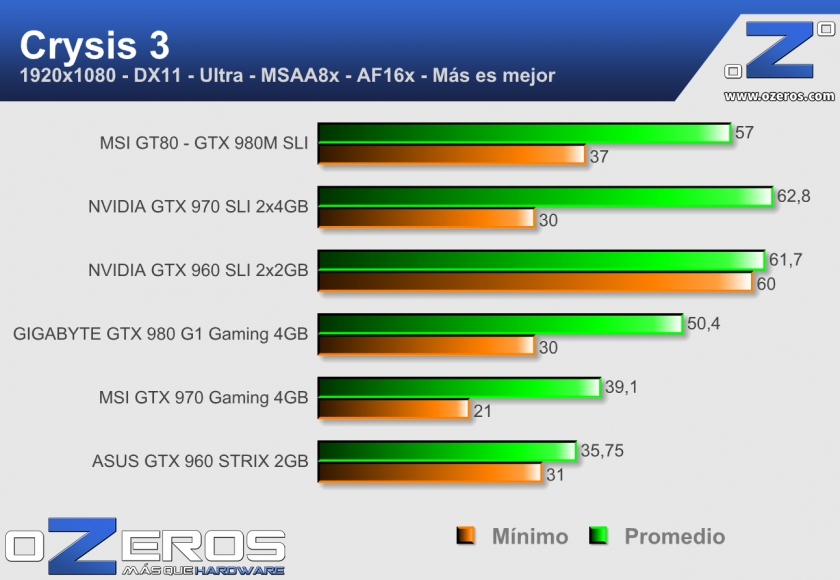 MSI-GT80---crysis3