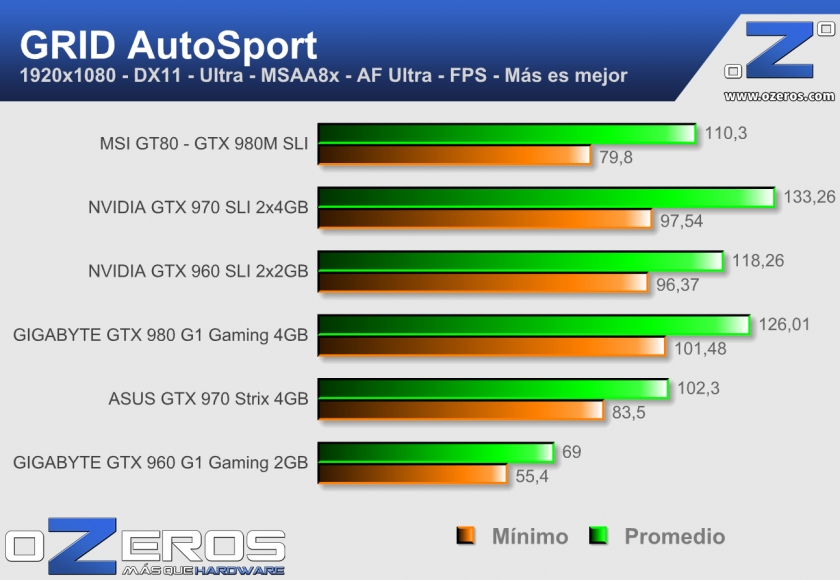MSI-GT80---grid_autosport