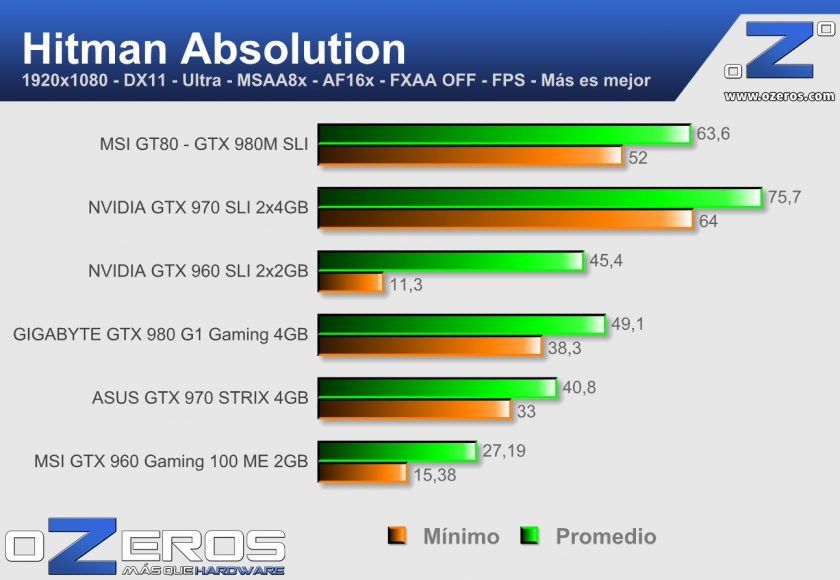 MSI-GT80---hitman_absolution