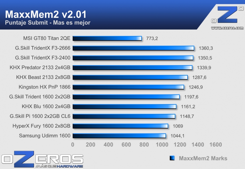 MSI-GT80---maxxmem2
