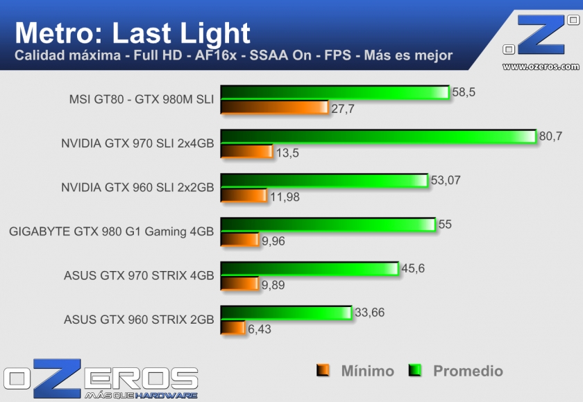 MSI-GT80---metro_ll