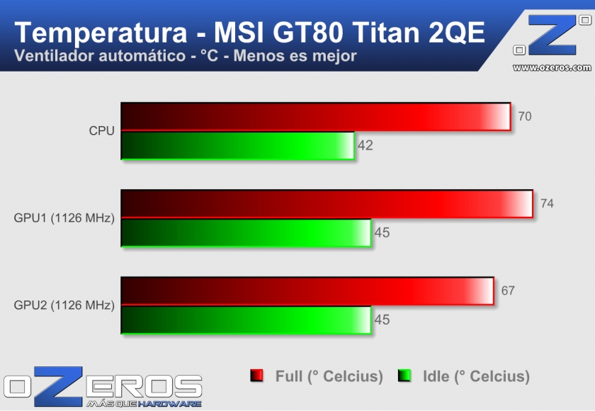MSI-GT80---temperatura