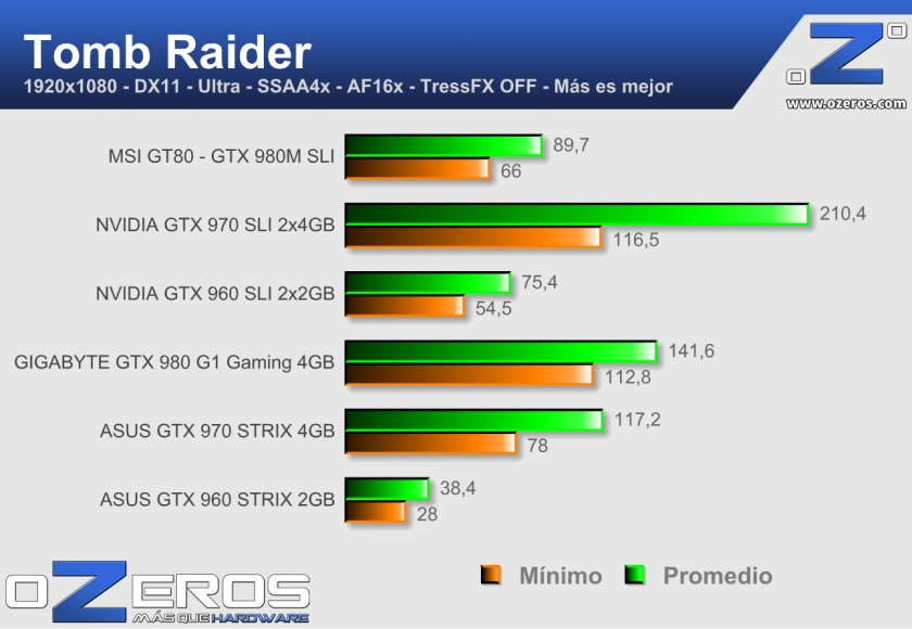 MSI-GT80---tomb_raider