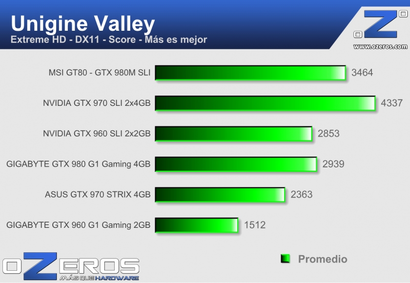 MSI-GT80---valley_extremehd