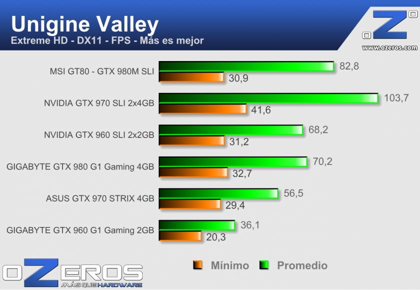 MSI-GT80---valley_extremehd_fps