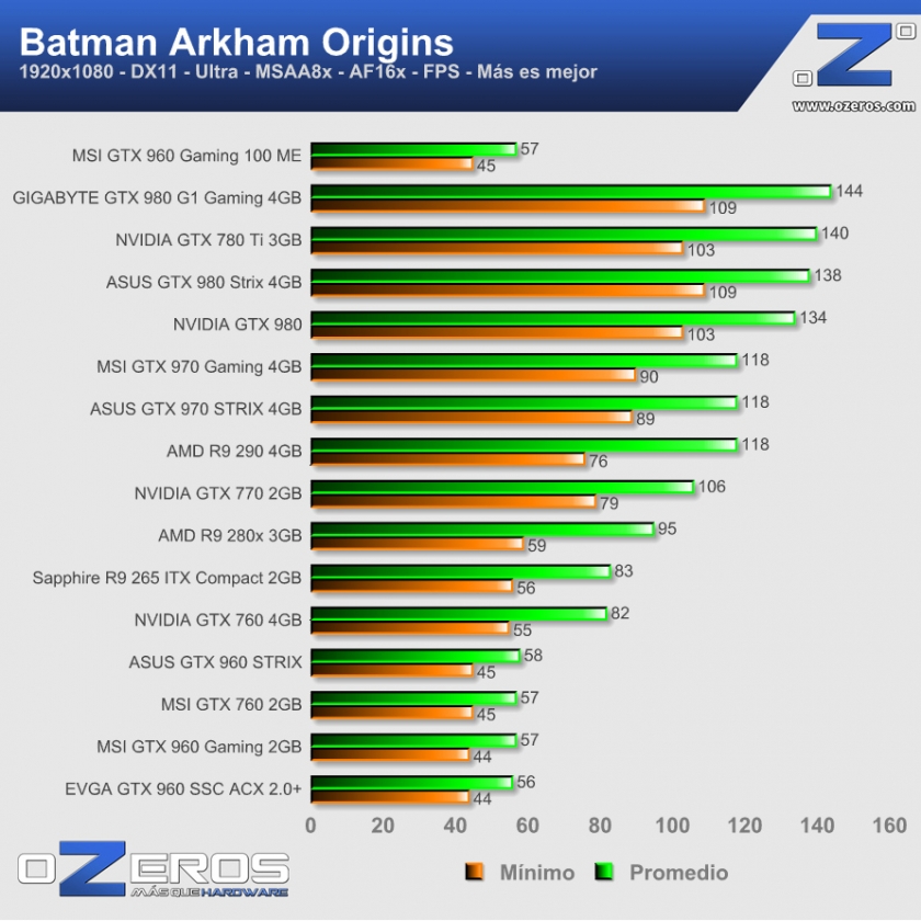 batman_origins