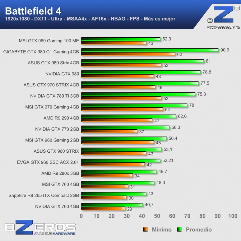 bf4