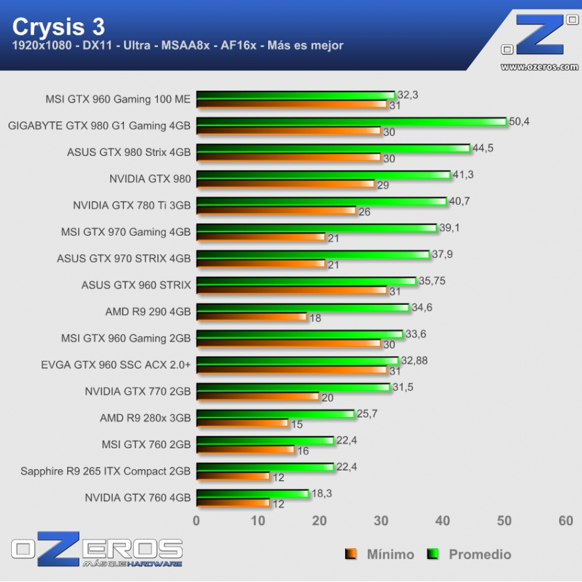 crysis3