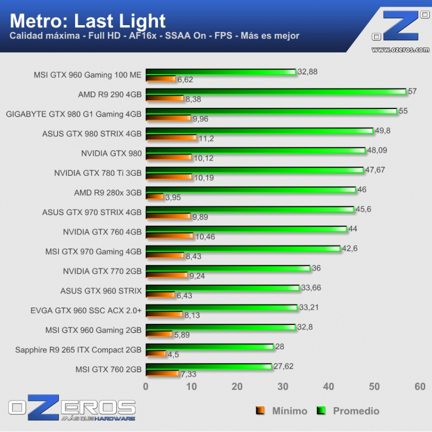 metro_ll