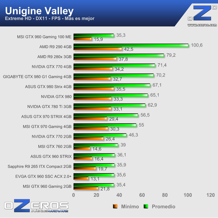 valley_extremehd_fps