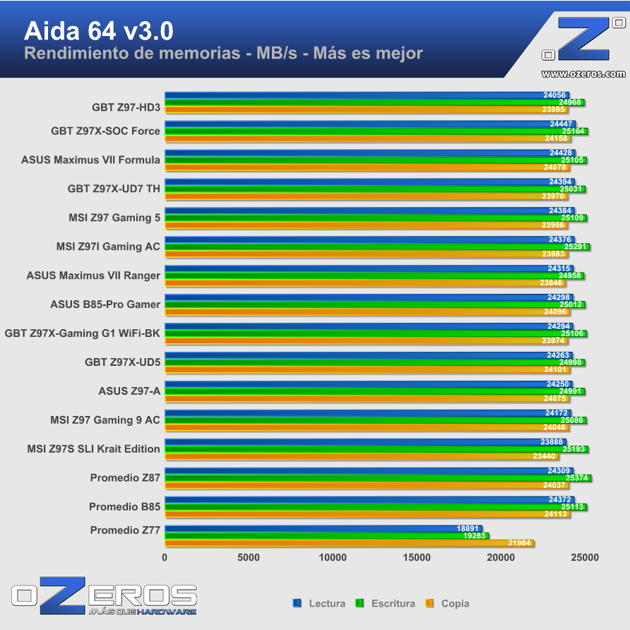 GBT-Z97X-HD3-AIDA-1