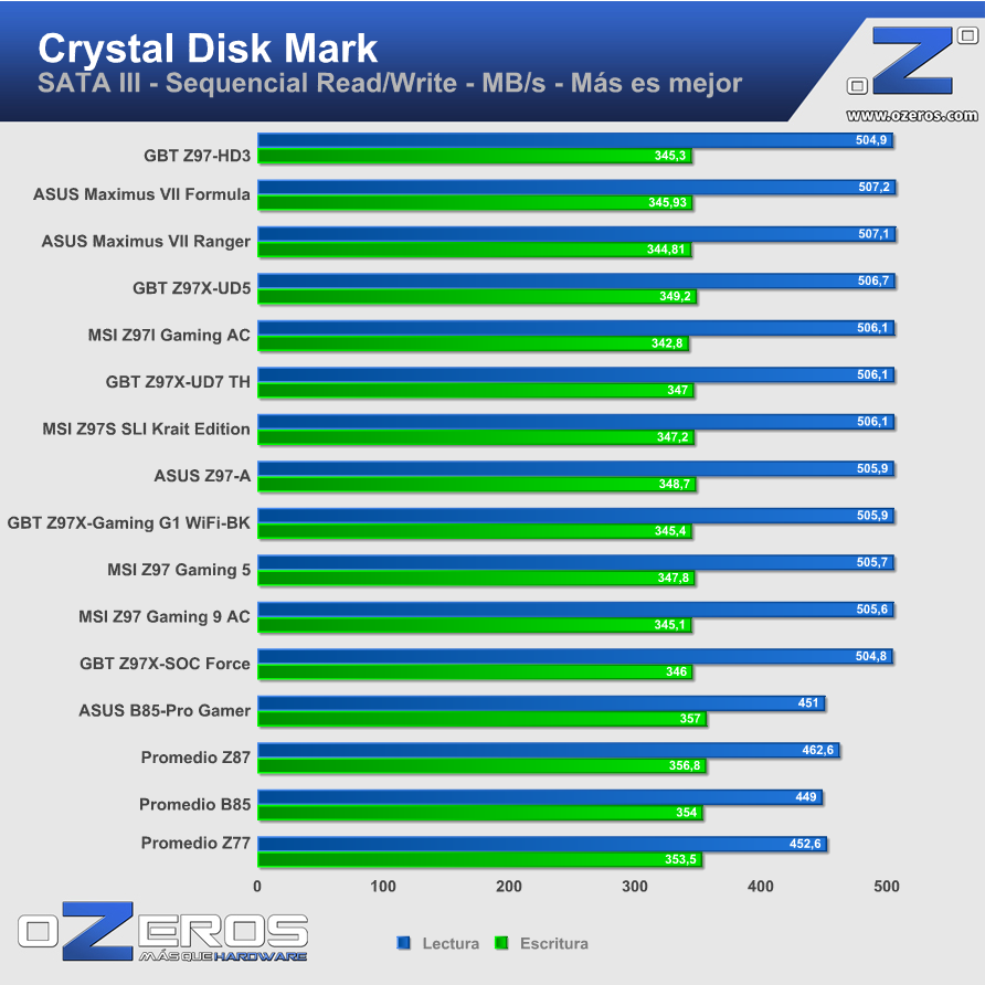 GBT-Z97X-HD3-CDM-SATA3-1