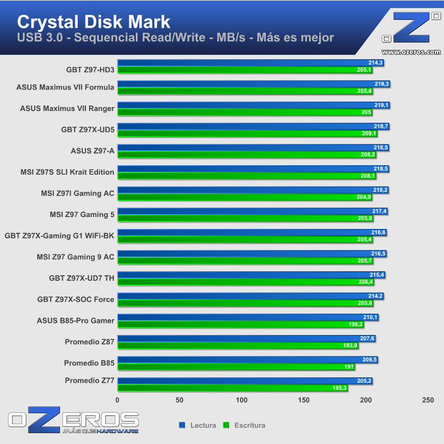 GBT-Z97X-HD3-CDMusb3-1