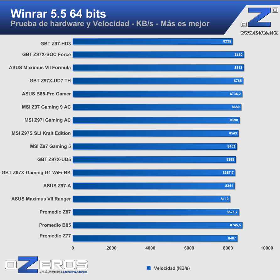 GBT-Z97X-HD3-WINRAR-1