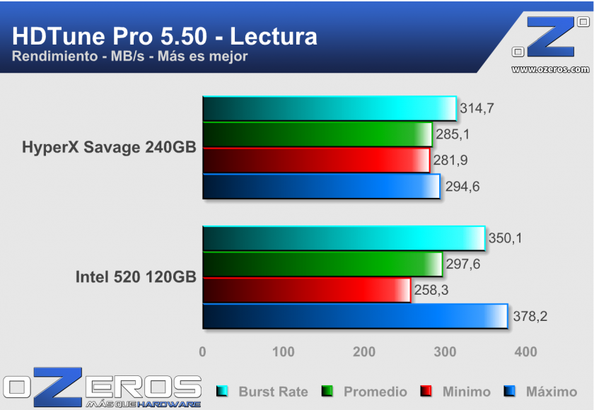 HyperX-Savage-240GB-HDTune2