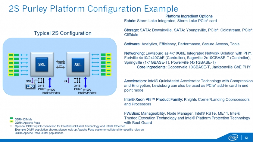 Intel-Xeon-E7-E5-Skylake-EX-_Purely-Platform_2S-Configuration