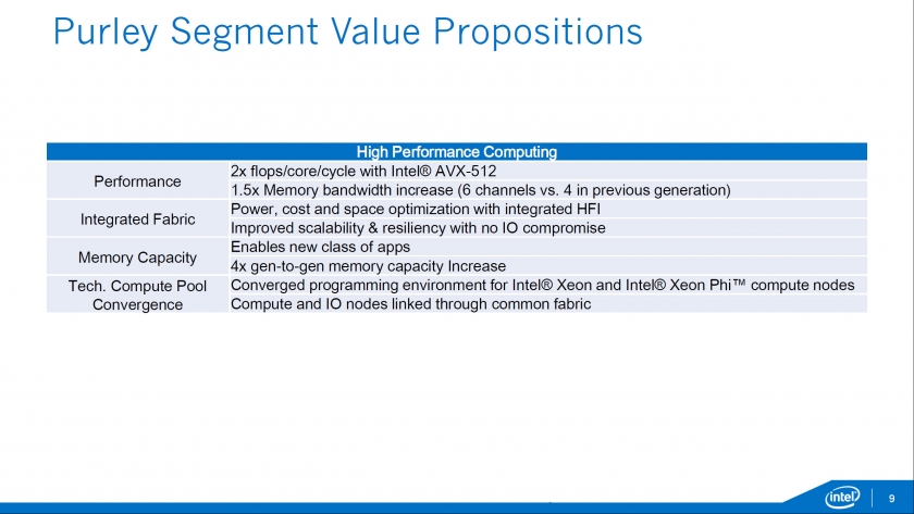 Intel-Xeon-E7-E5-Skylake-EX-_Purely-Platform_Purely-Segment