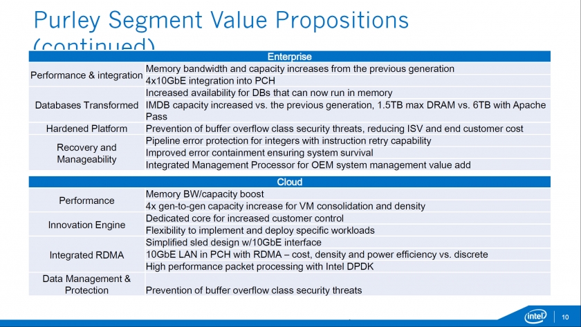 Intel-Xeon-E7-E5-Skylake-EX-_Purely-Platform_Segment-Value