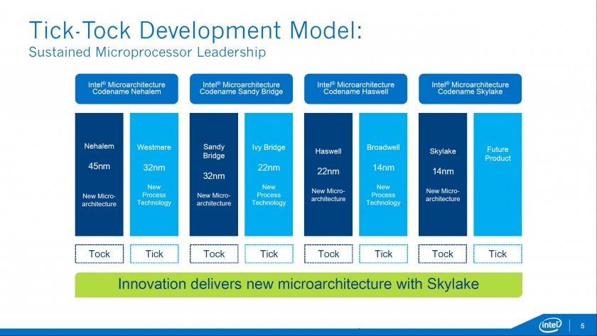 Intel-Xeon-E7-E5-Skylake-EX-_Purely-Platform_Tick-Tock