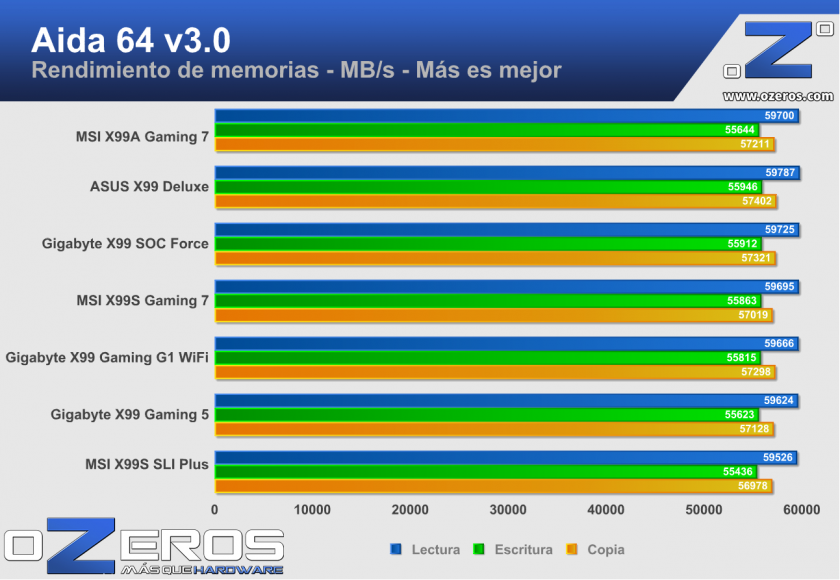 MSI.X99A.Gaming.7-aida