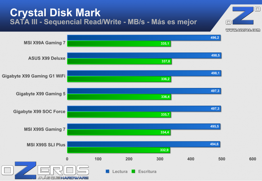 MSI.X99A.Gaming.7-cdm_sata3