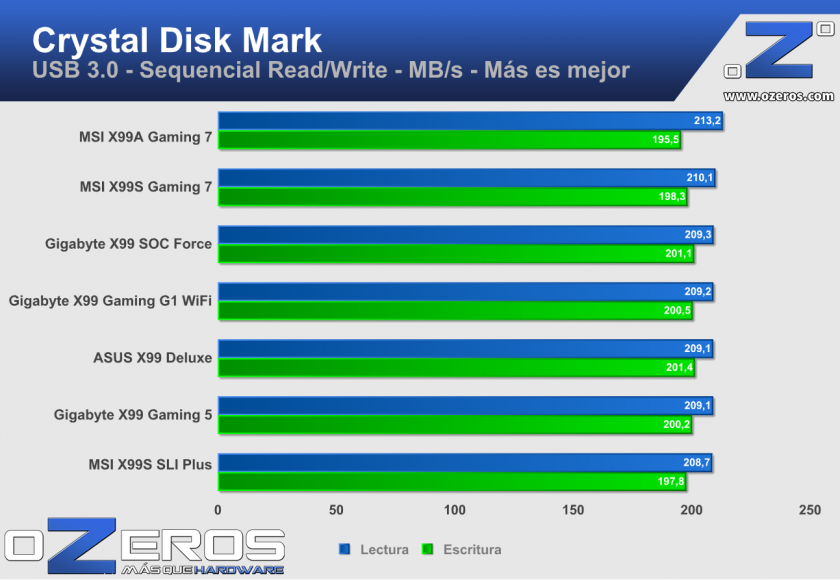 MSI.X99A.Gaming.7-cdm_usb3