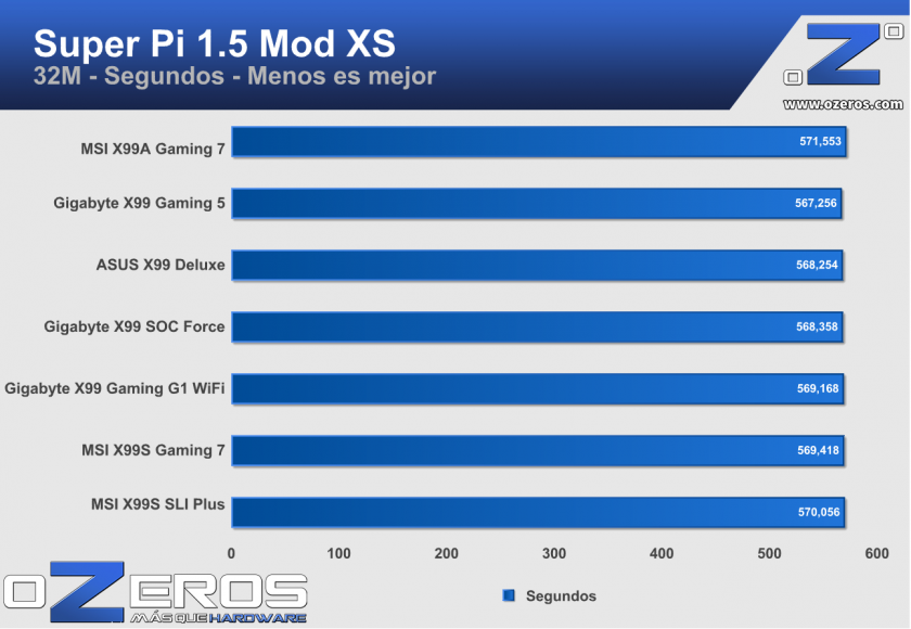 MSI.X99A.Gaming.7-spi32m