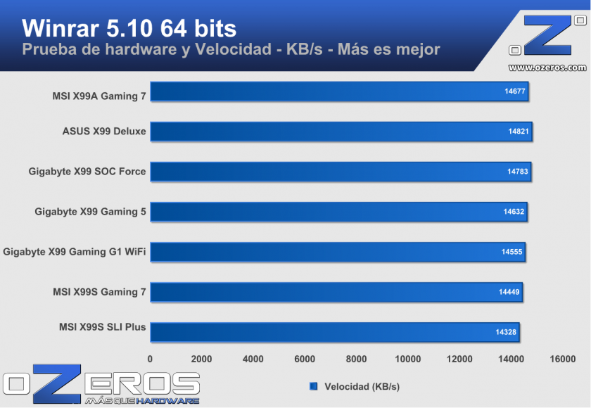 MSI.X99A.Gaming.7-winrar