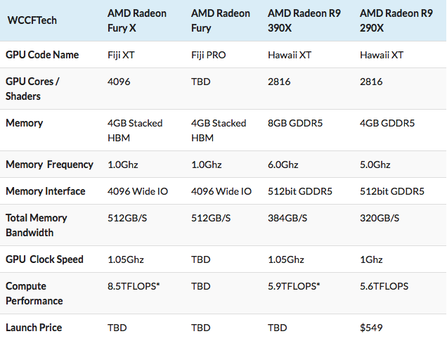 AMD_Fiji_comparative