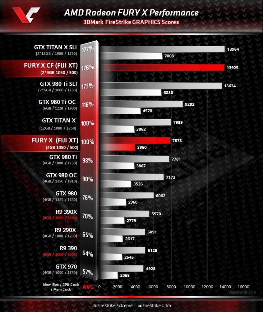 AMD_Fury_3DMark