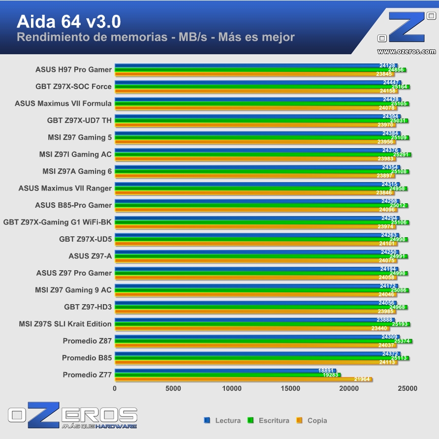 ASUS-H97-Pro-Gamer-aida